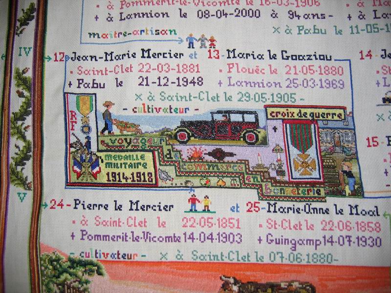 Genealogie Gratuite Pour Les Côtes D' Armor
