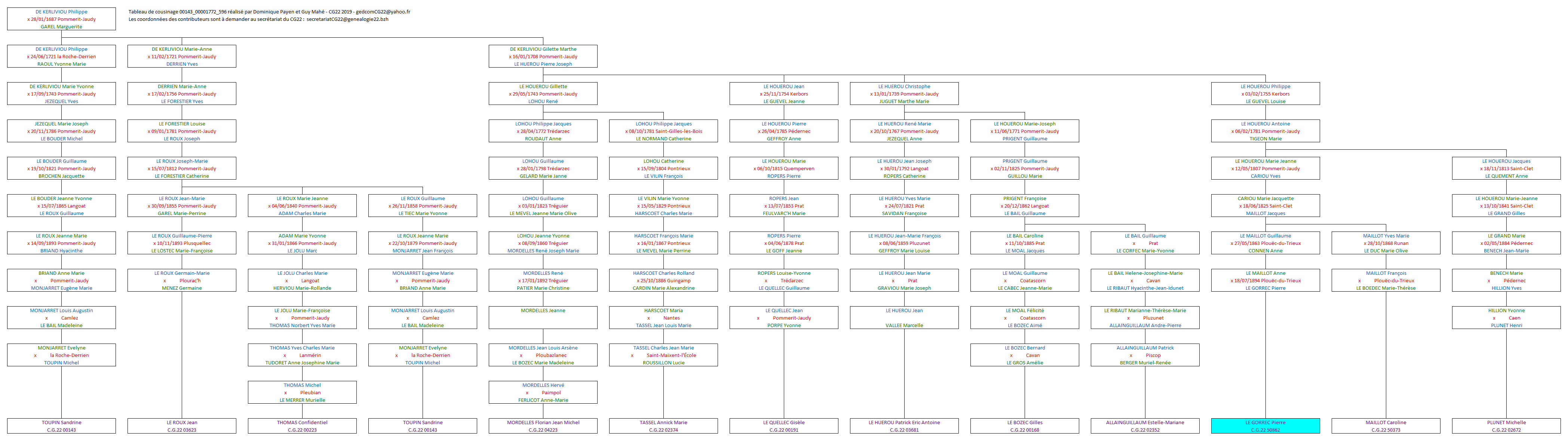 Tableau 00143_00001772_596