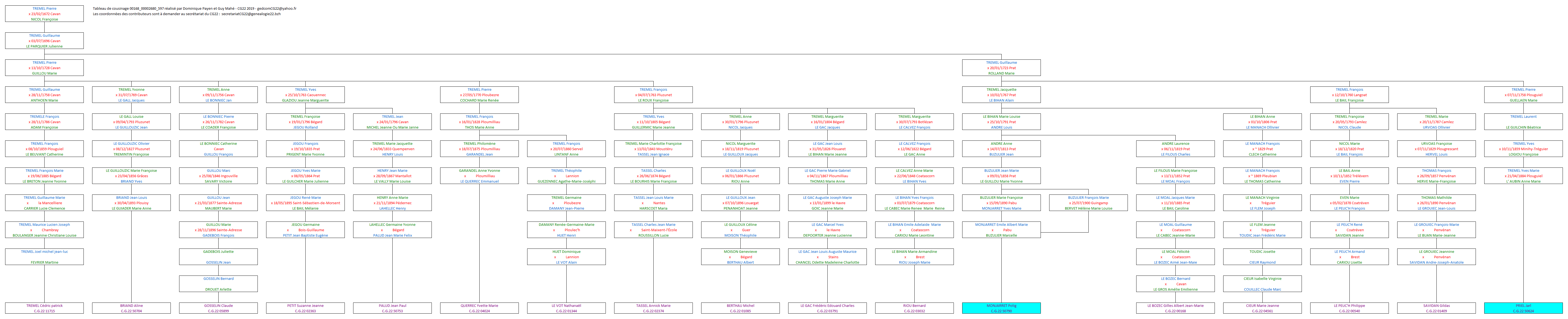 Tableau 00168_00002680_597