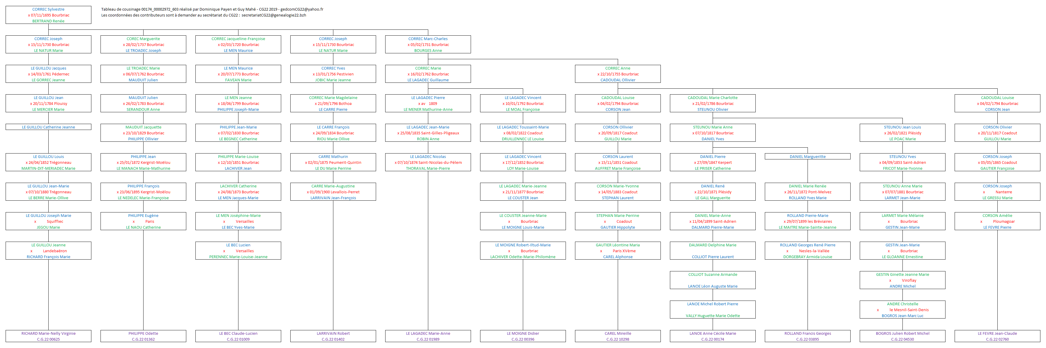 Tableau 00174_00002972_603