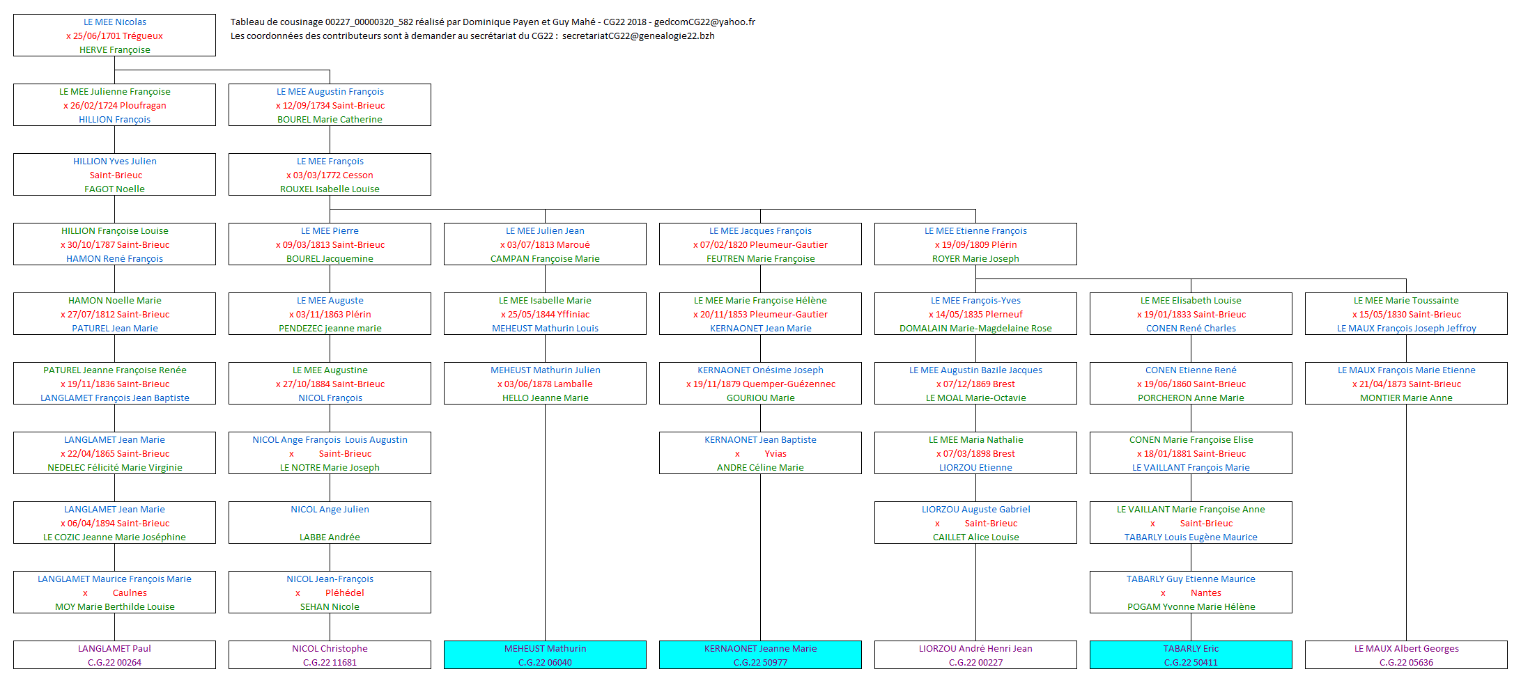 Tableau 00227_00000320_582