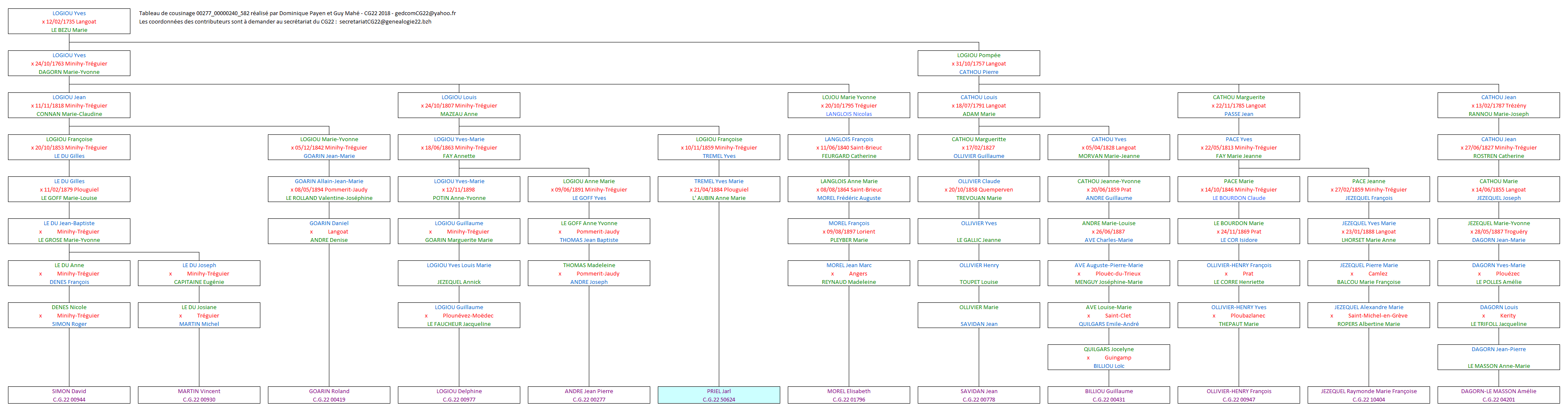 Tableau 00277_00000240_582