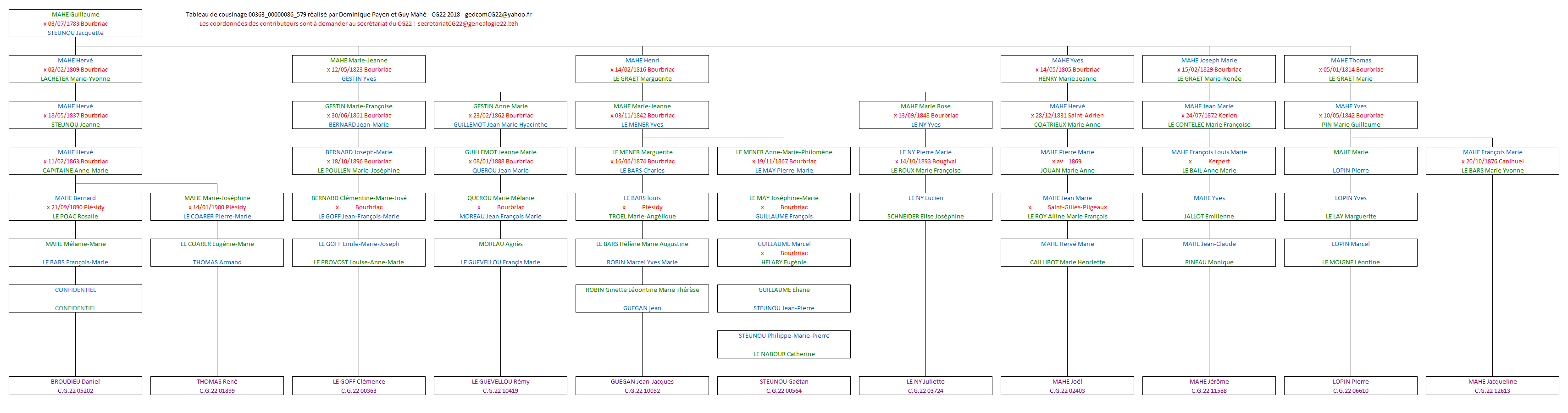 Tableau 00363_00000086_579