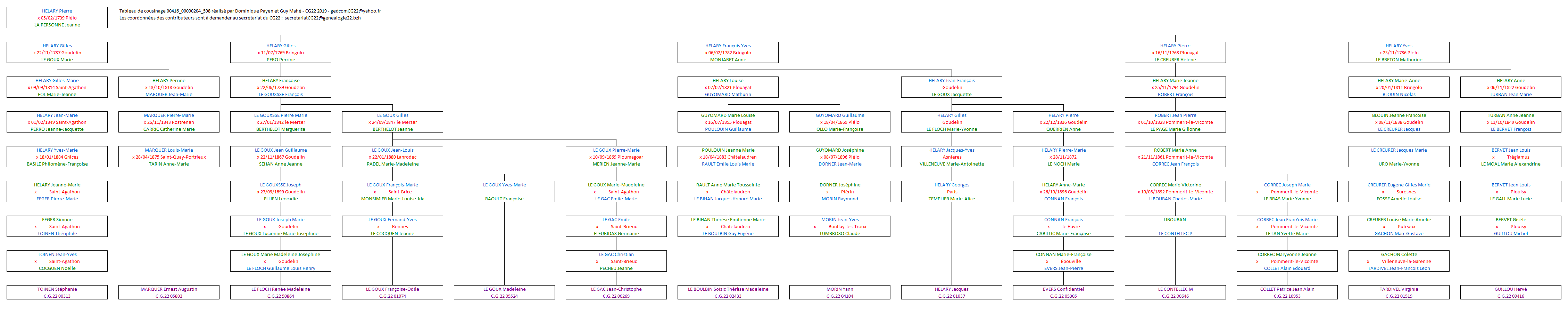 Tableau 00416_00000204_598