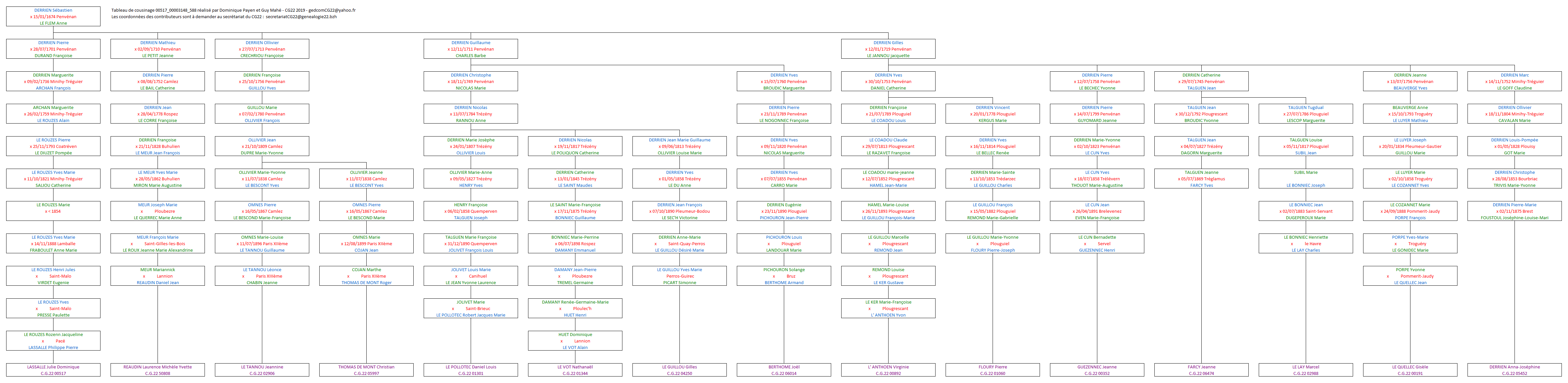 Tableau 00517_00003148_588