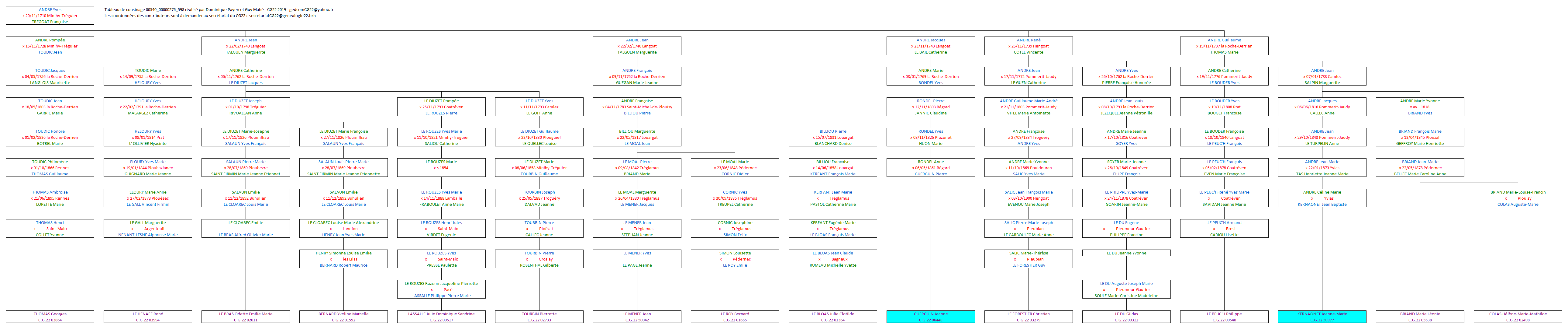 Tableau 00540_00000276_598