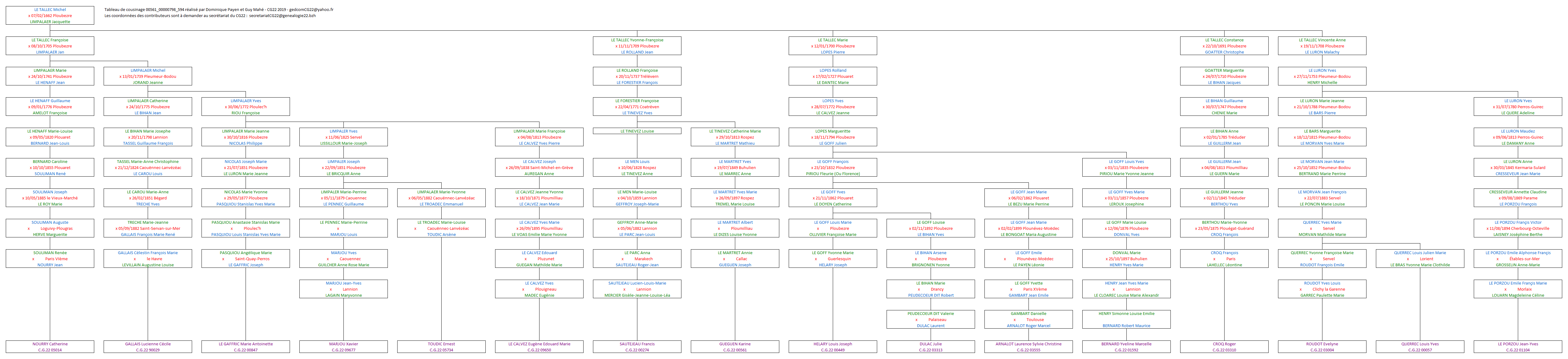 Tableau 00561_00000798_594