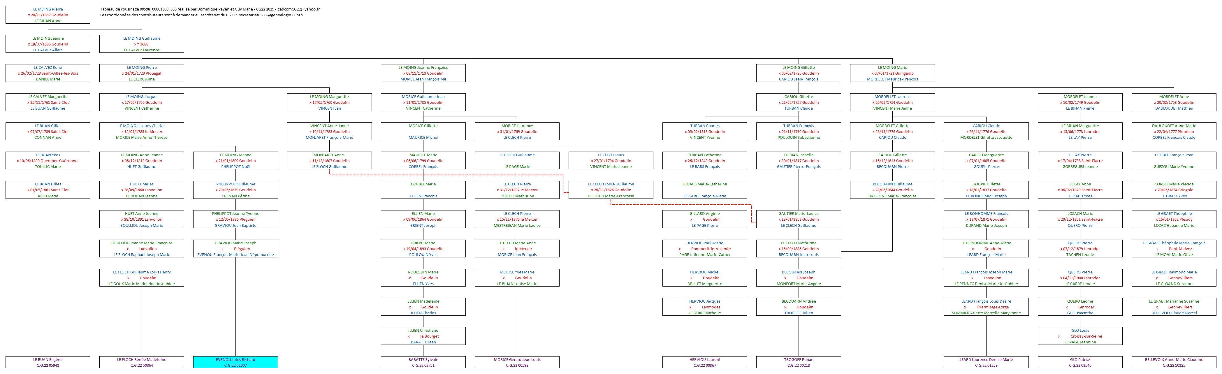 Tableau 00598_00001300_595