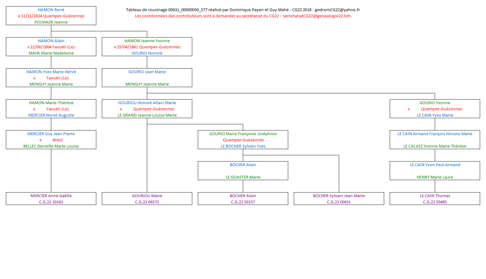 Tableau 00631_00000050_577