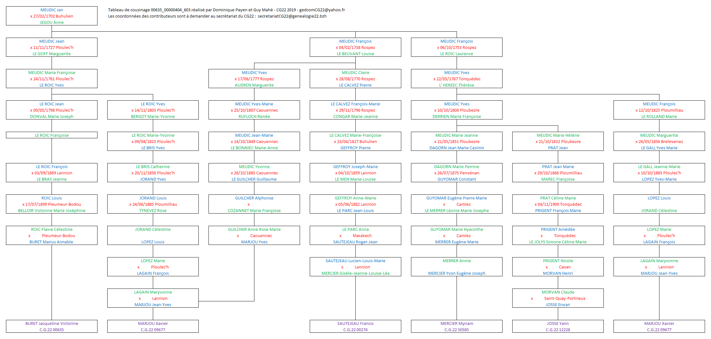 Tableau 00635_00000404_603