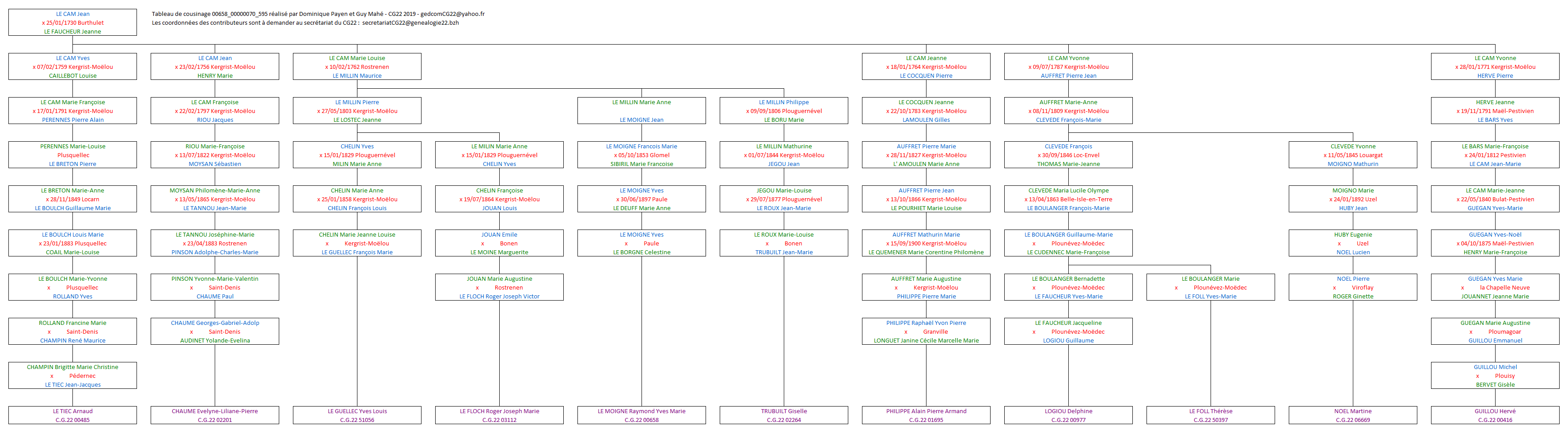 Tableau 00658_00000070_595