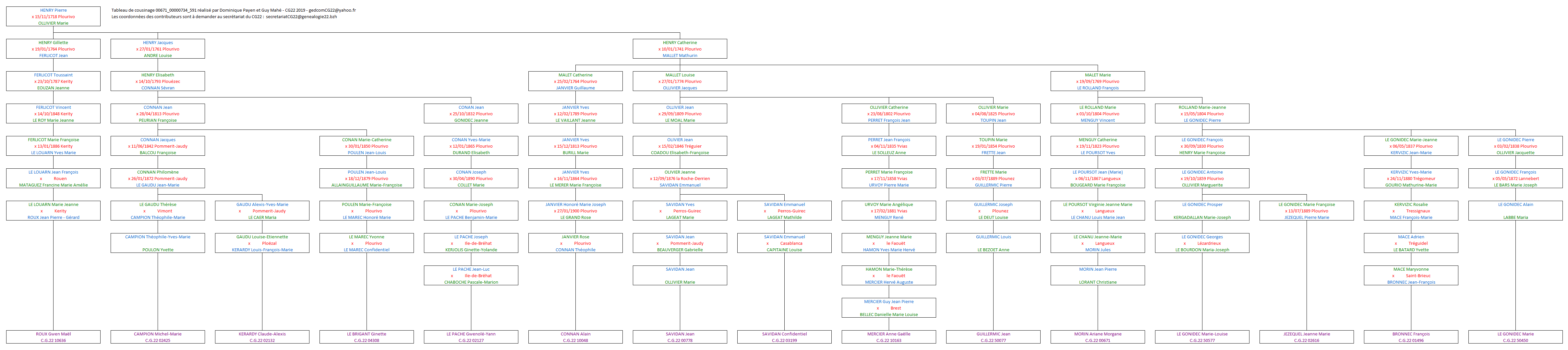 Tableau 00671_00000734_591