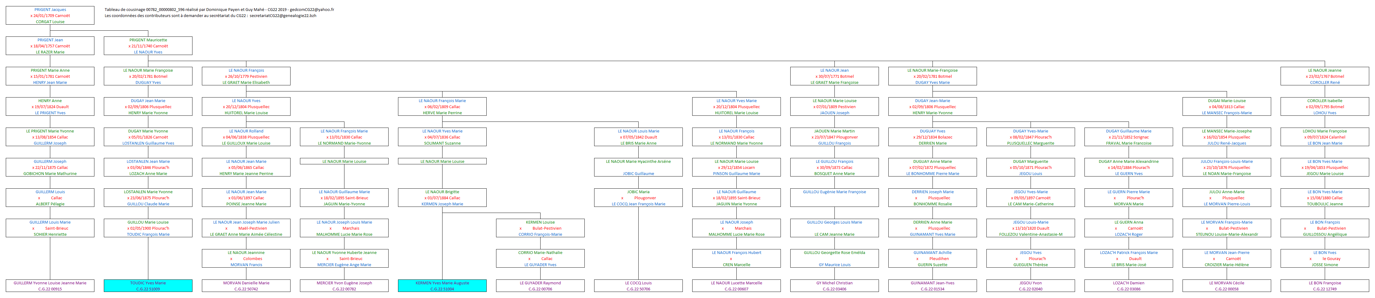 Tableau 00782_00000802_596