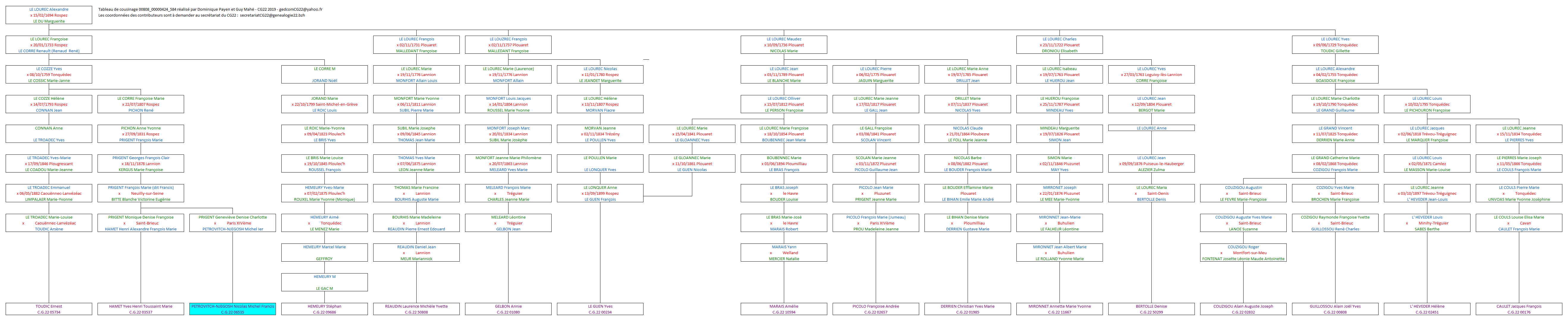 Tableau 00808_00000424_584