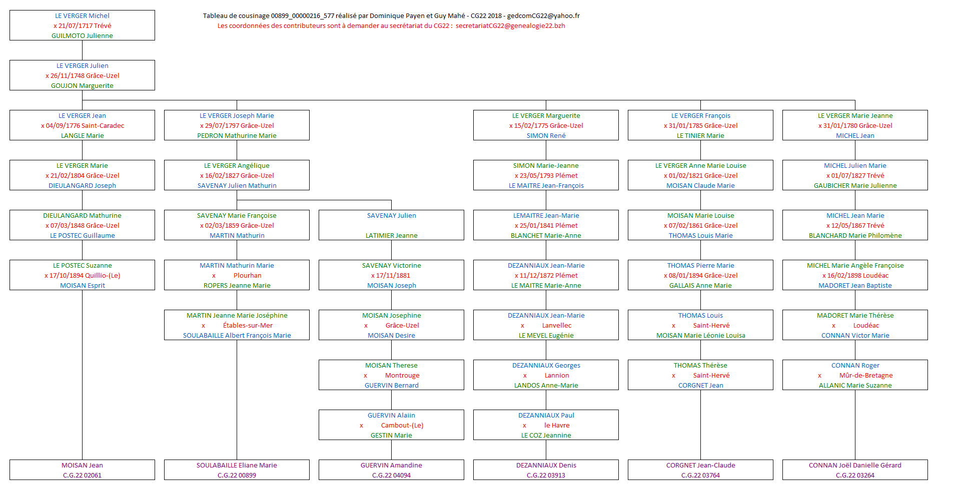 Tableau 00899_00000216_577