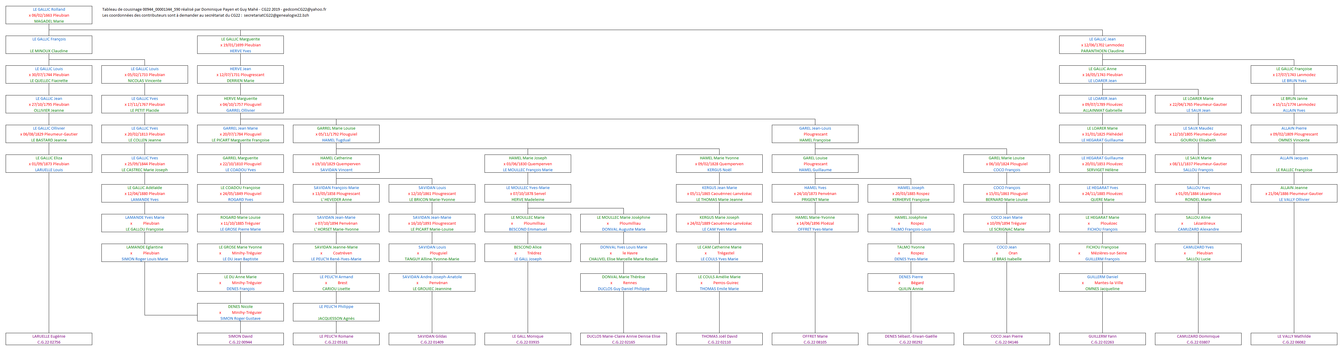 Tableau 00944_00001344_590