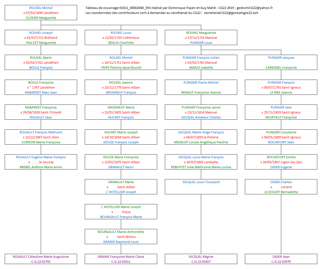 Tableau 01011_00002040_593