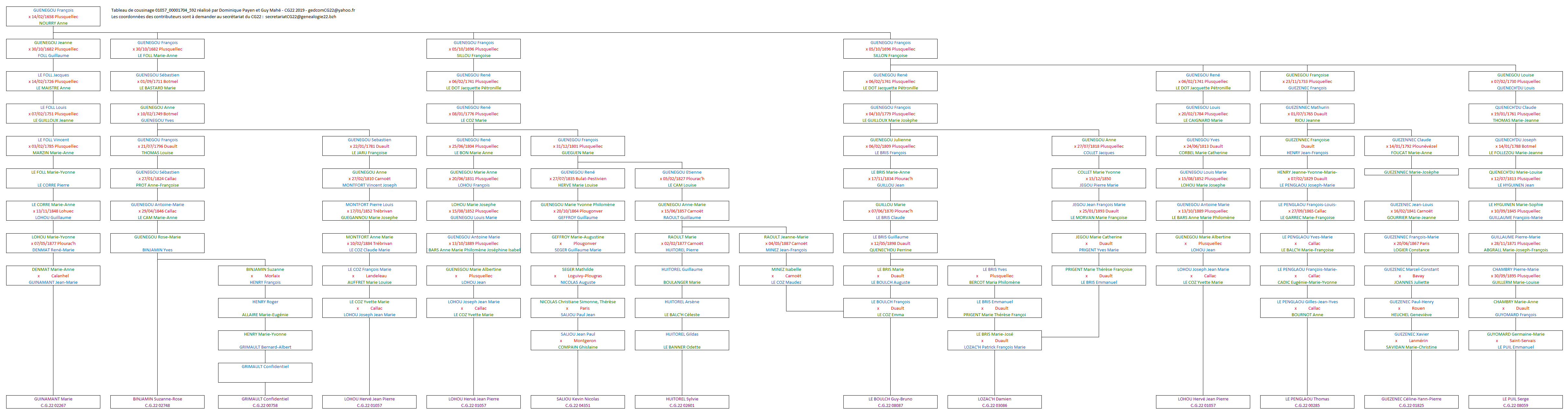 Tableau 01057_00001704_592