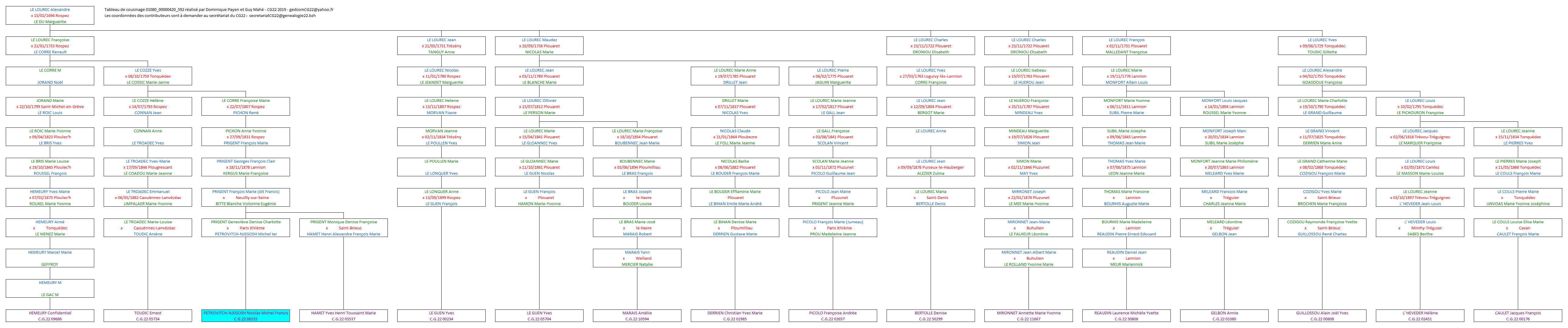 Tableau 01080_00000420_592