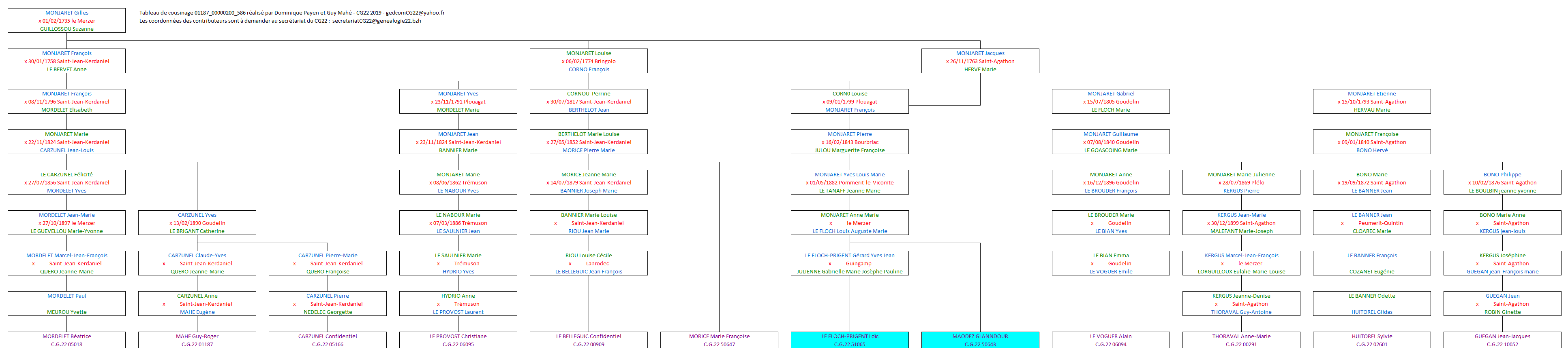 Tableau 01187_00000200_586