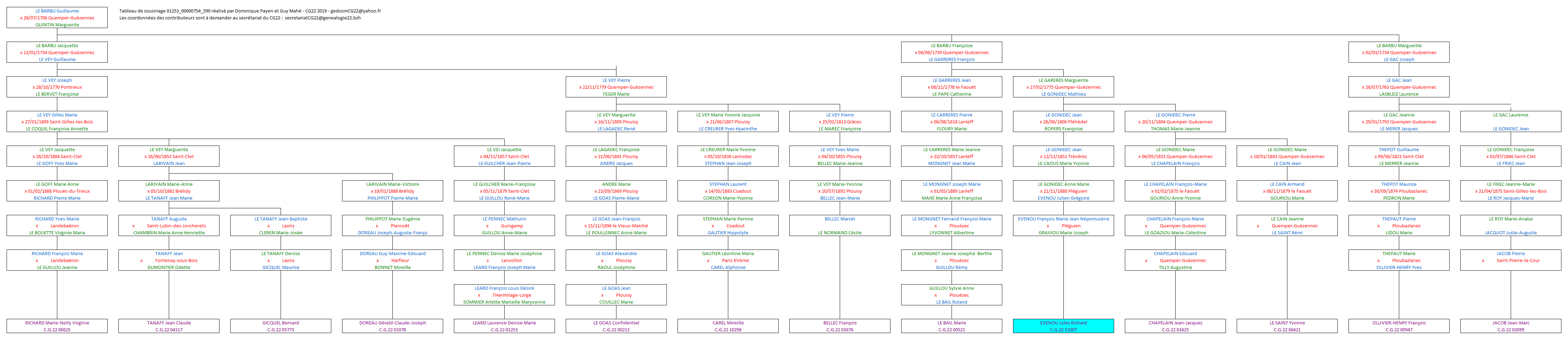 Tableau 01253_00000754_590