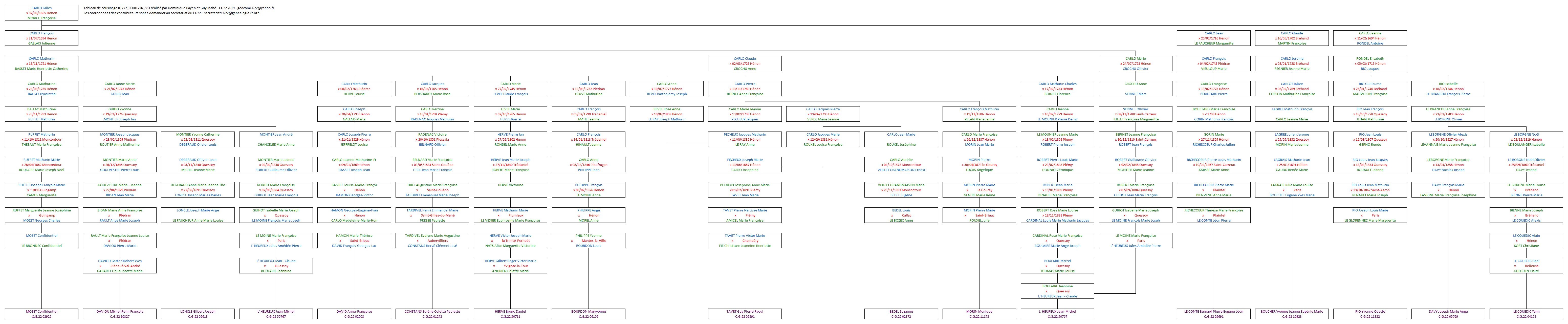 Tableau 01272_00001776_583