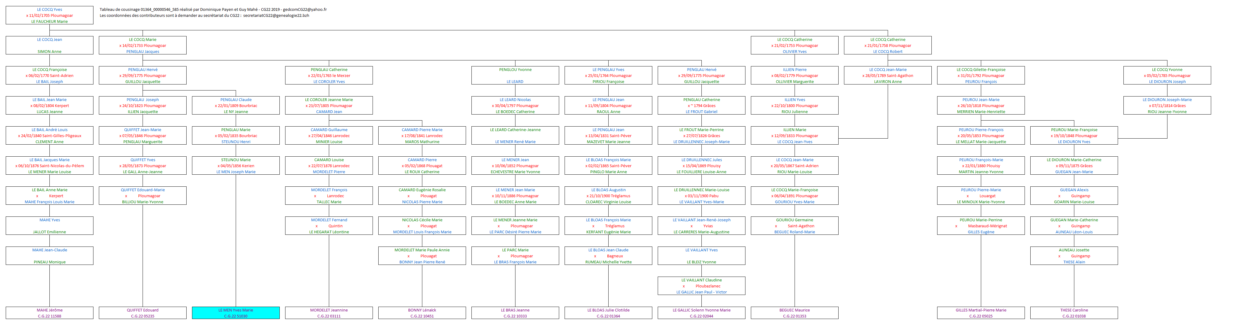 Tableau 01364_00000546_585