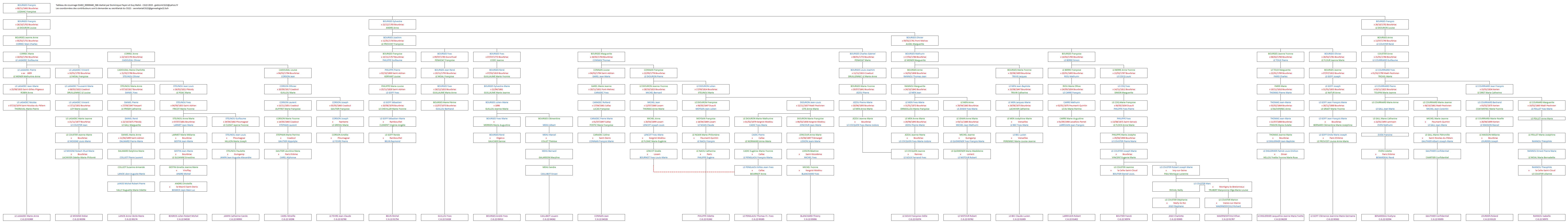 Tableau 01402_00000440_586