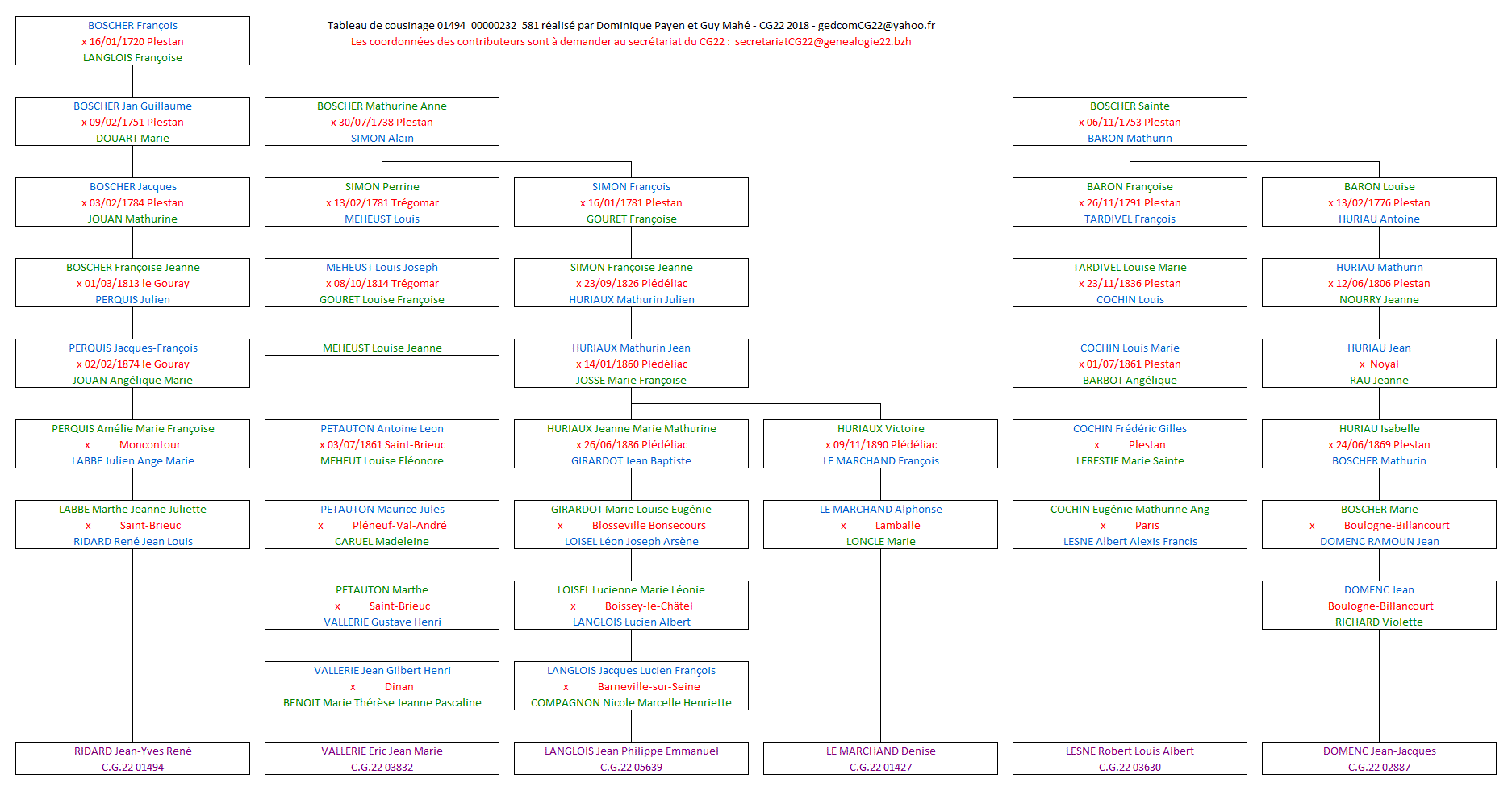 Tableau 01494_00000232_581