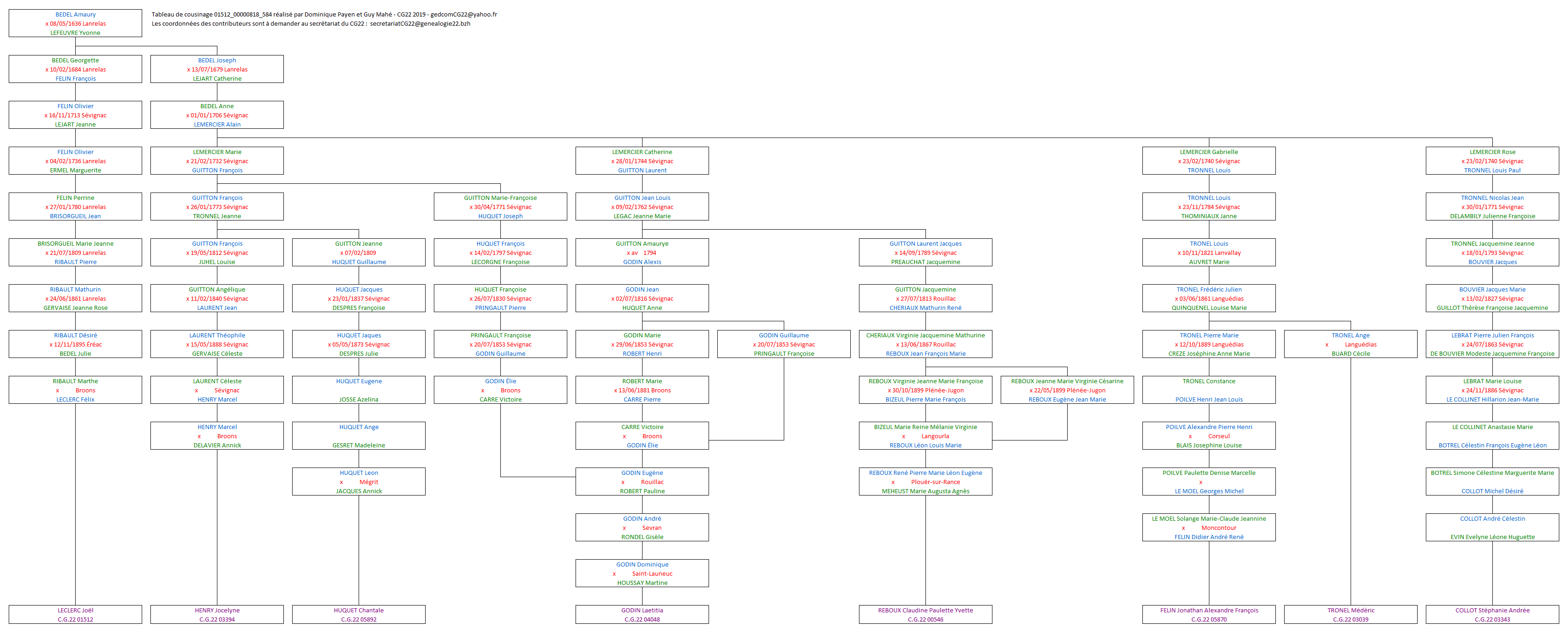 Tableau 01512_00000818_584