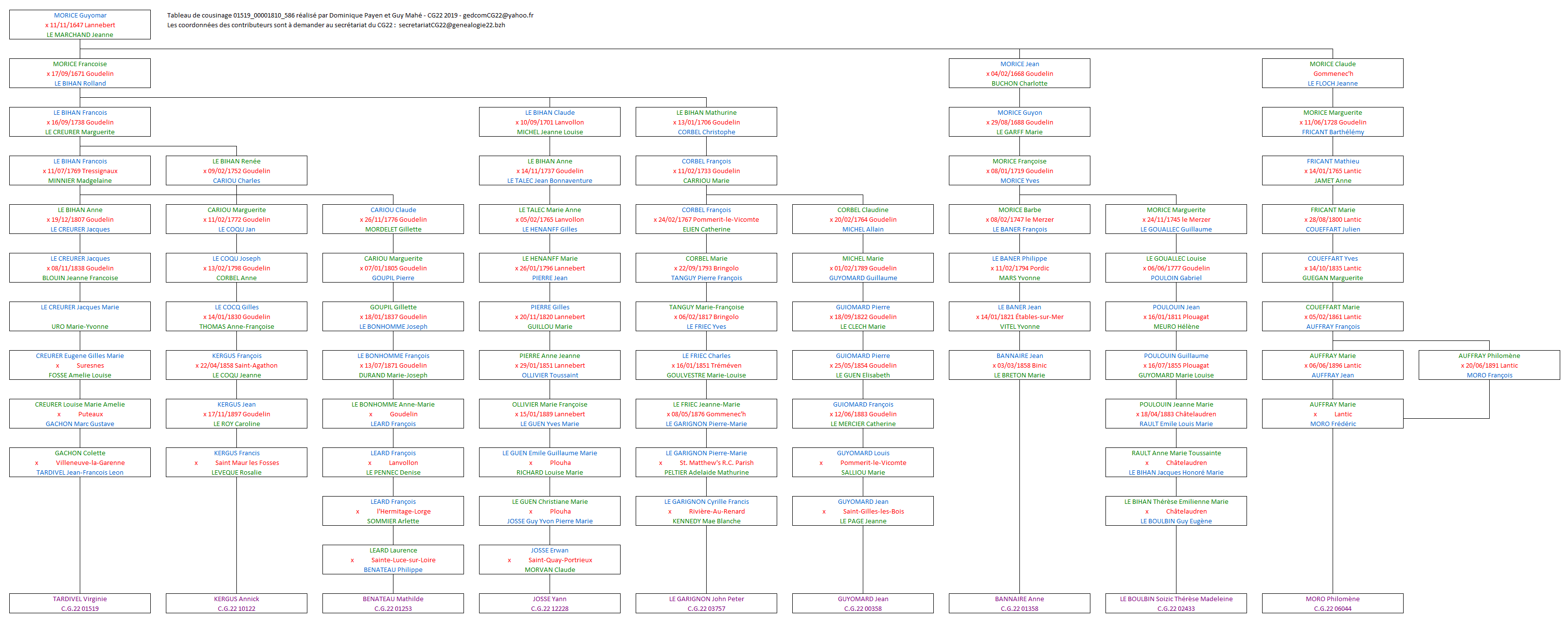 Tableau 01519_00001810_586