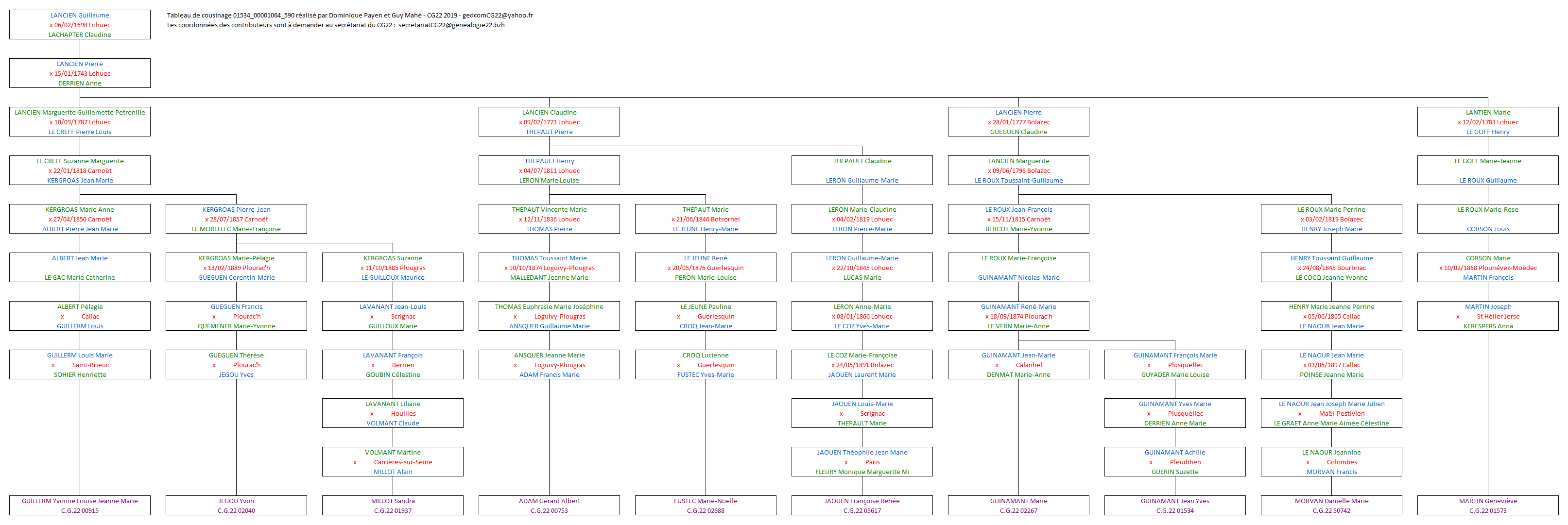 Tableau 01534_00001064_590