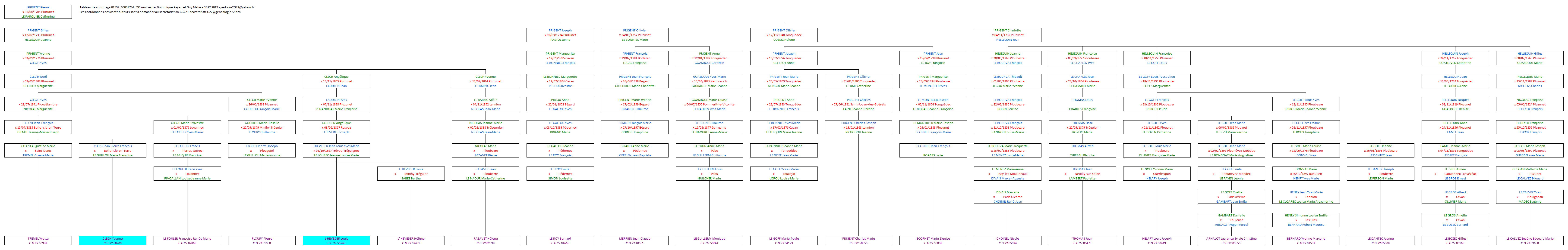 Tableau 01592_00001734_596