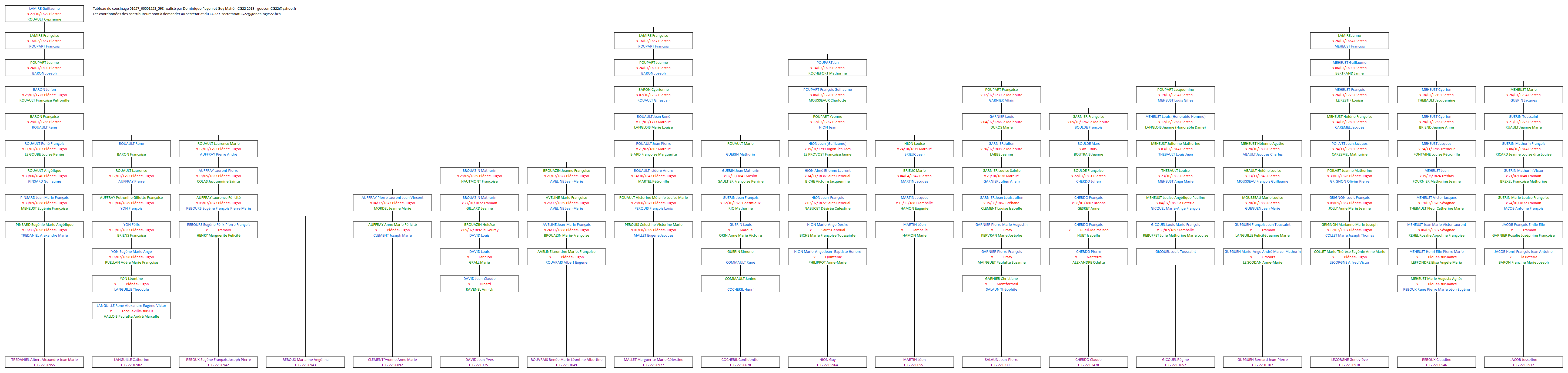 Tableau 01657_00001258_598