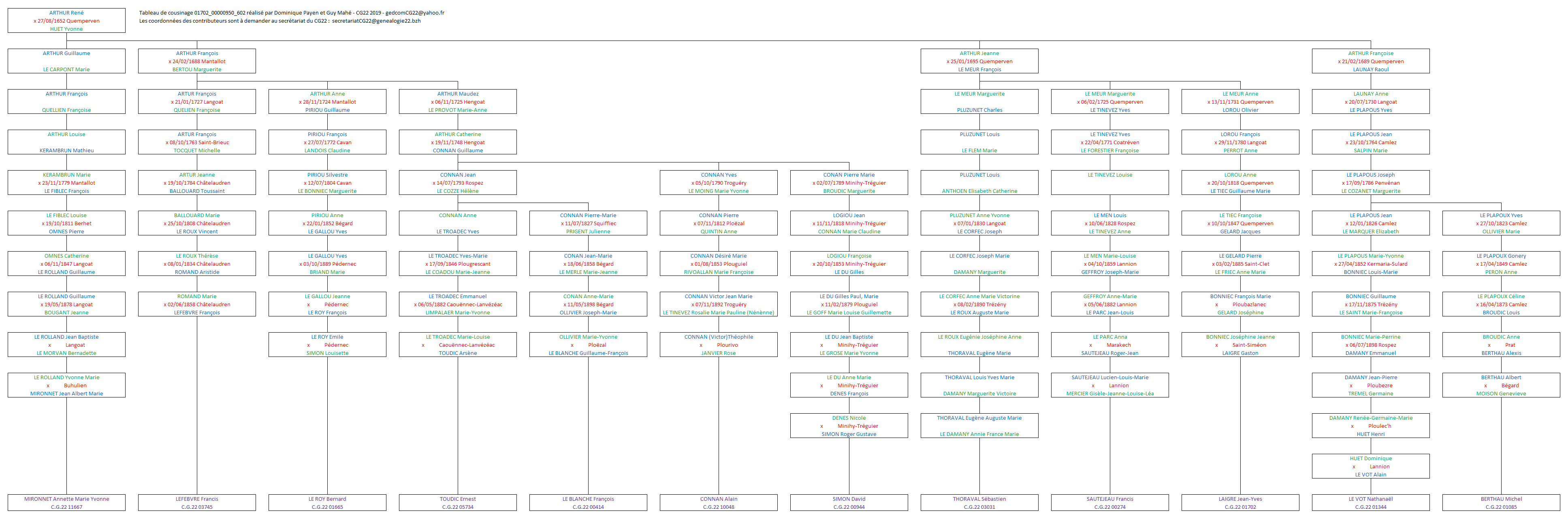 Tableau 01702_00000950_602