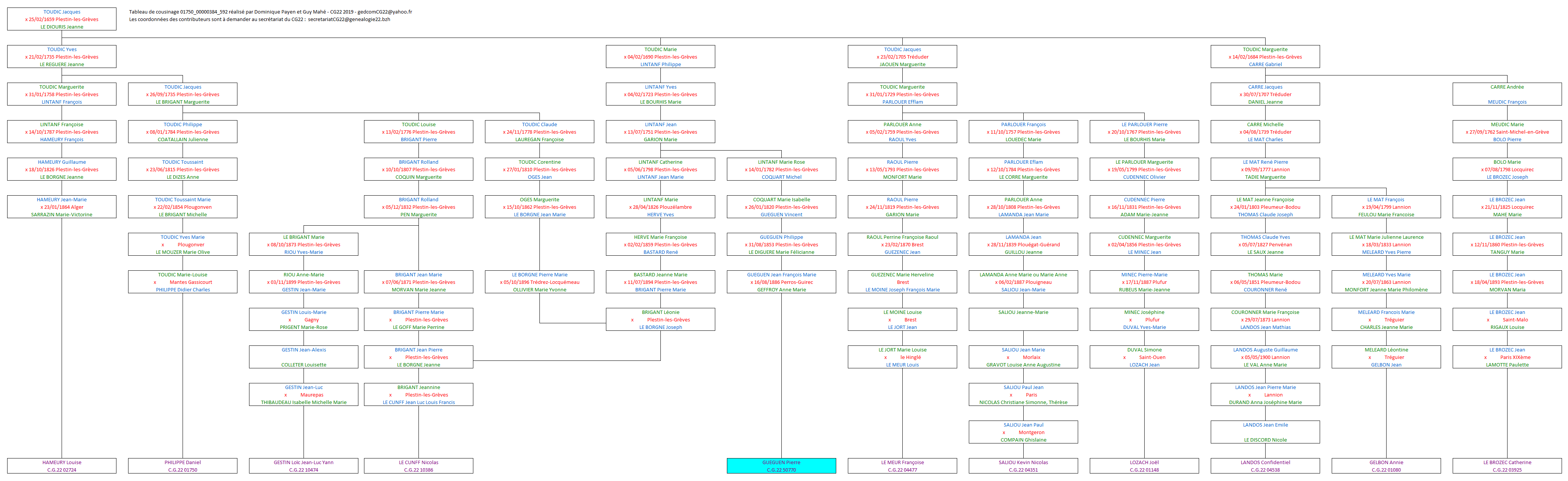 Tableau 01750_00000384_592