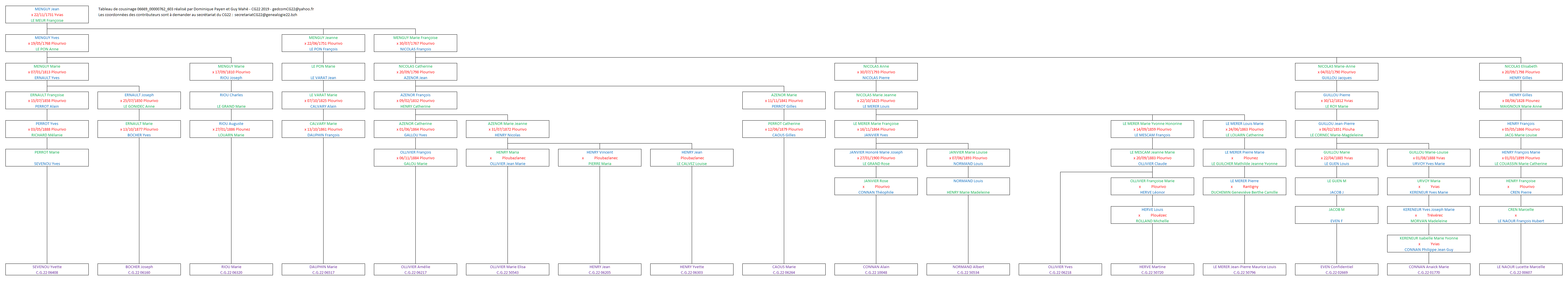 Tableau 01770_00000870_604