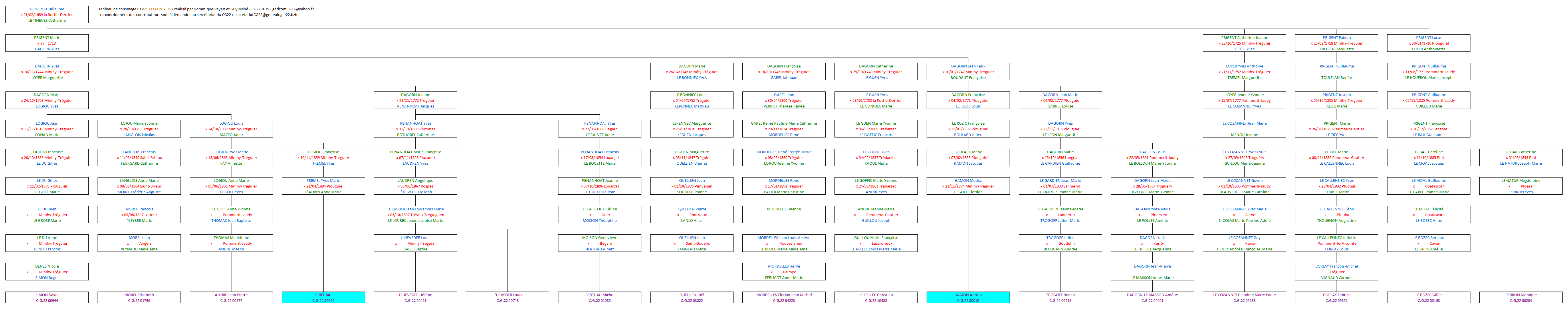 Tableau 01796_00000602_587