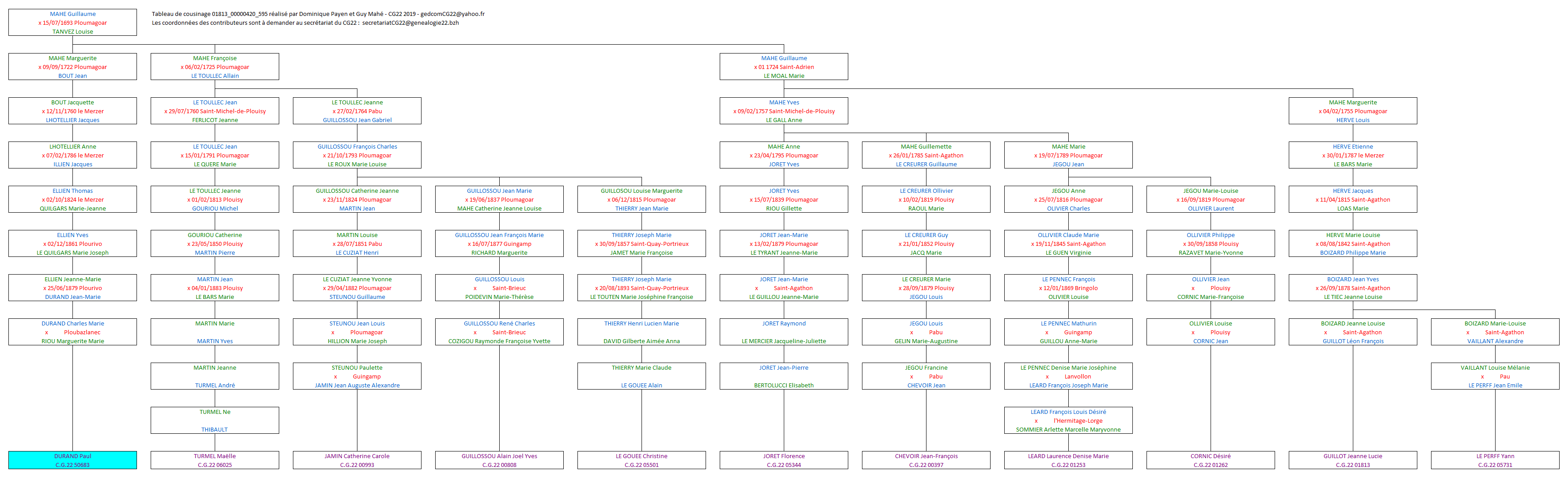 Tableau 01813_00000420_595