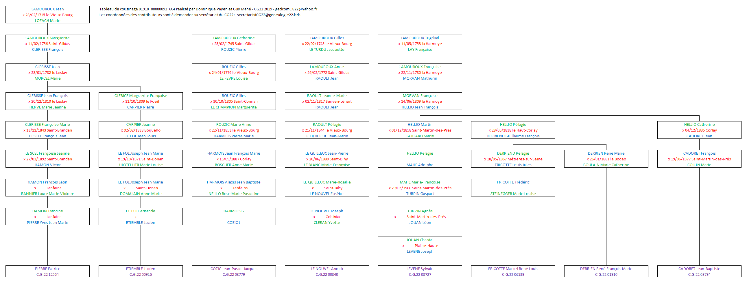 Tableau 01910_00000092_604