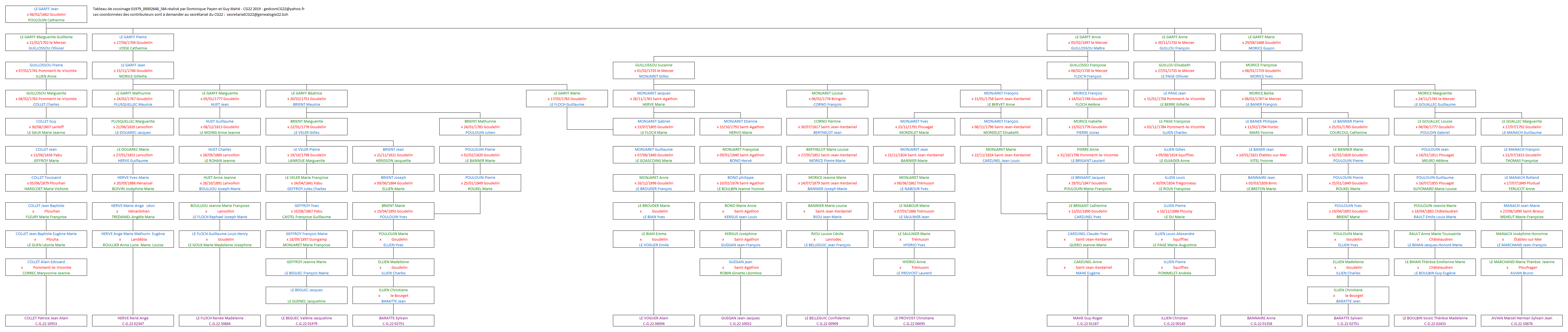 Tableau 01979_00002648_584