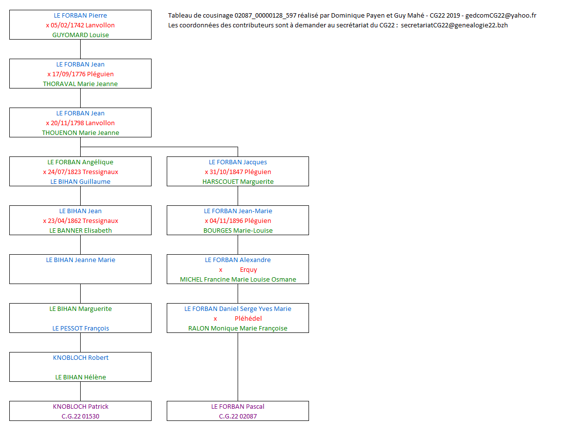 Tableau 02087_00000128_597