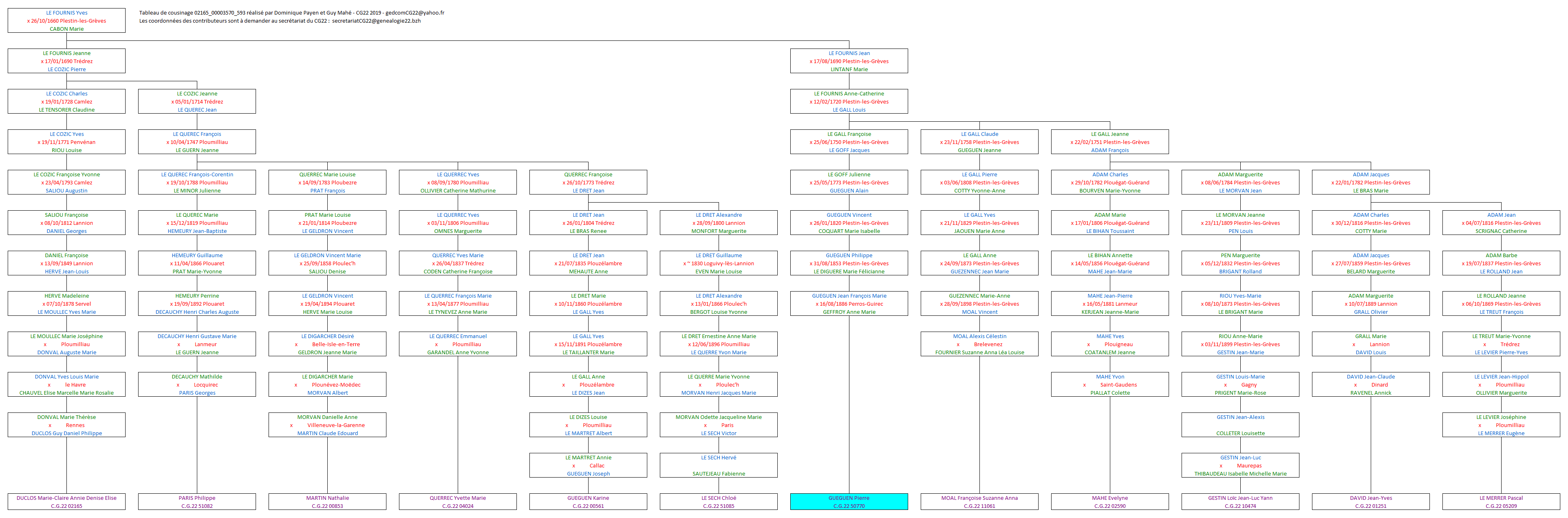 Tableau 02165_00003570_593