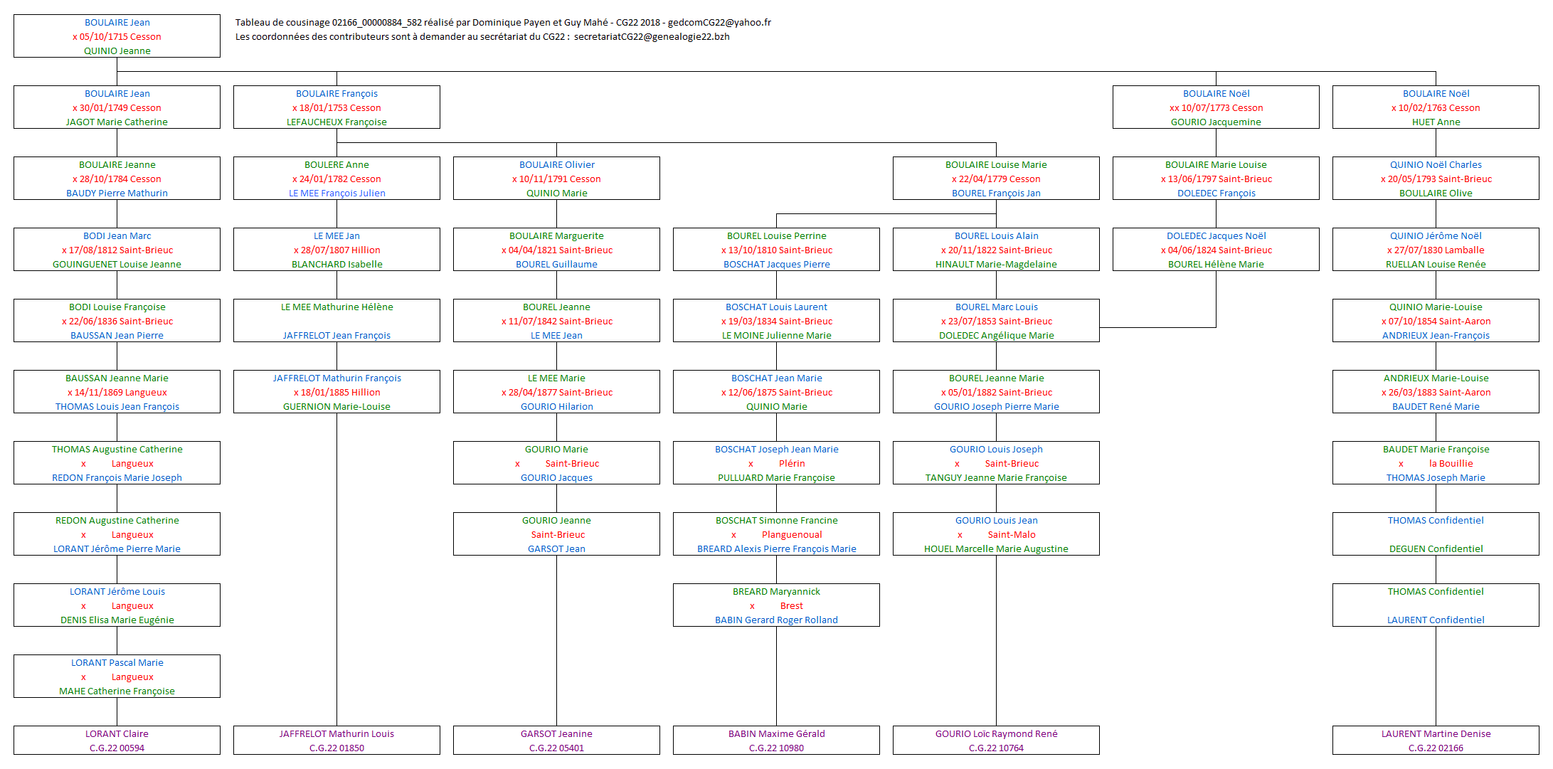 Tableau 02166_00000884_582