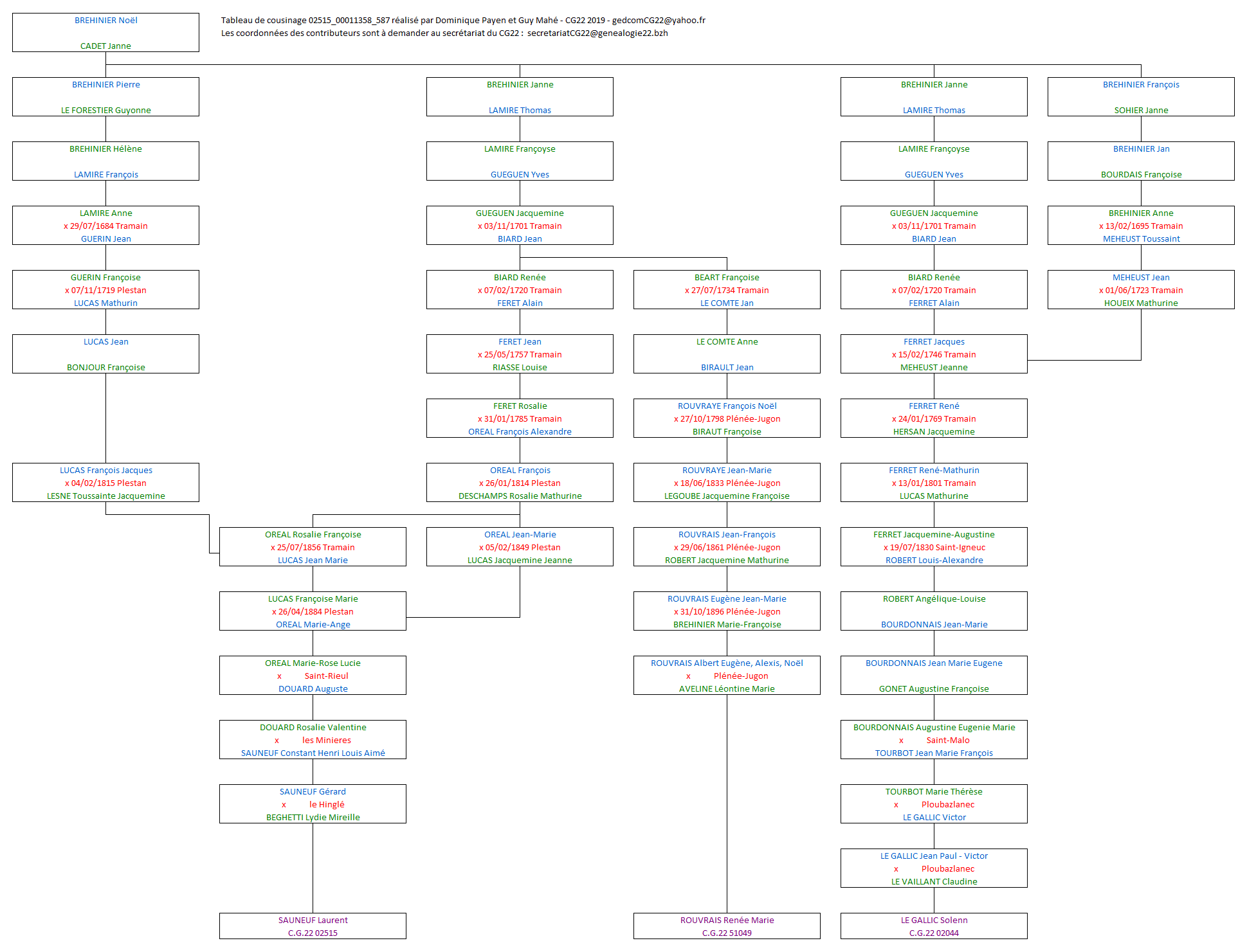 Tableau 02515_00011358_587