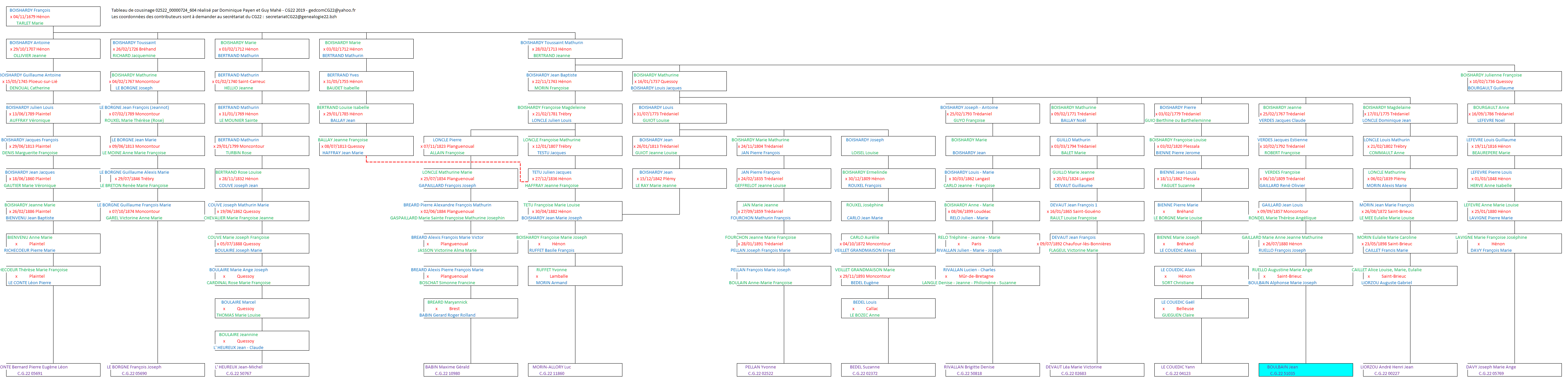 Tableau 02522_00000724_604