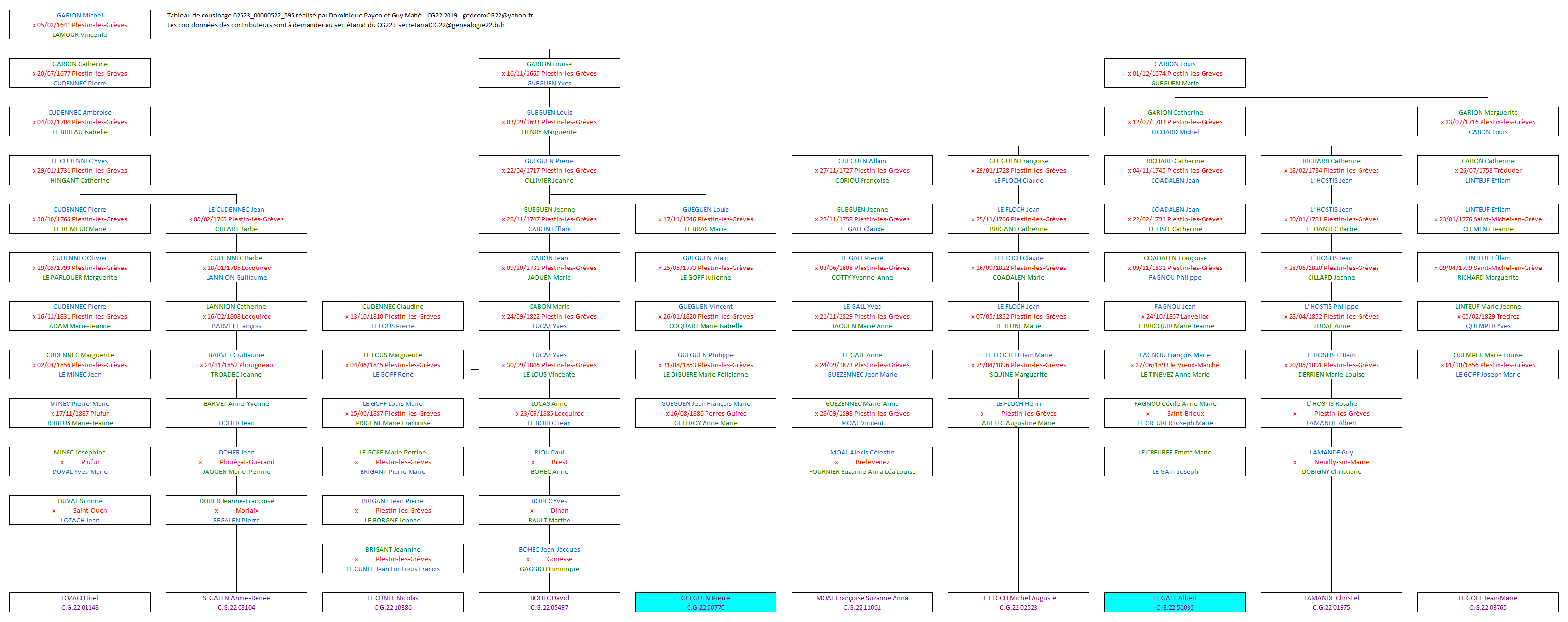 Tableau 02523_00000522_595