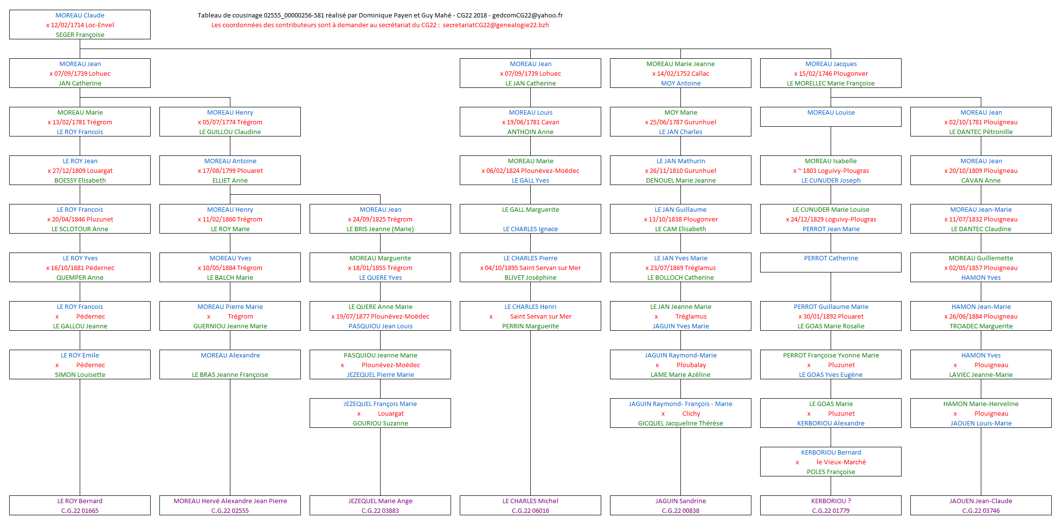 Tableau 02555_00000256_581