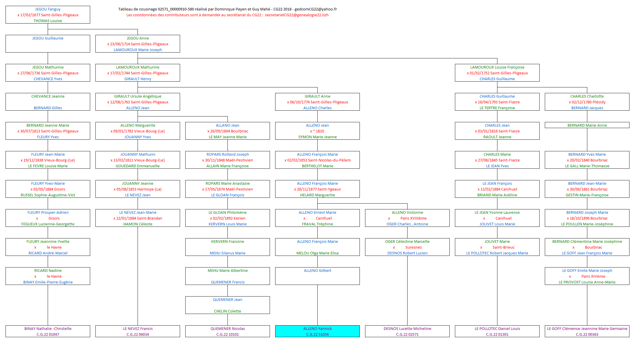 Tableau 02571_00000910_580