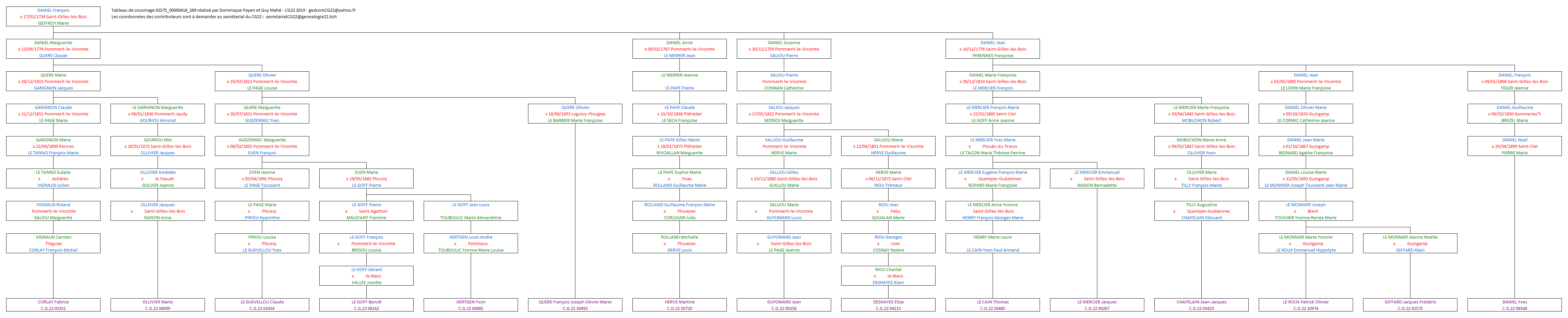 Tableau 02575_00000416_589